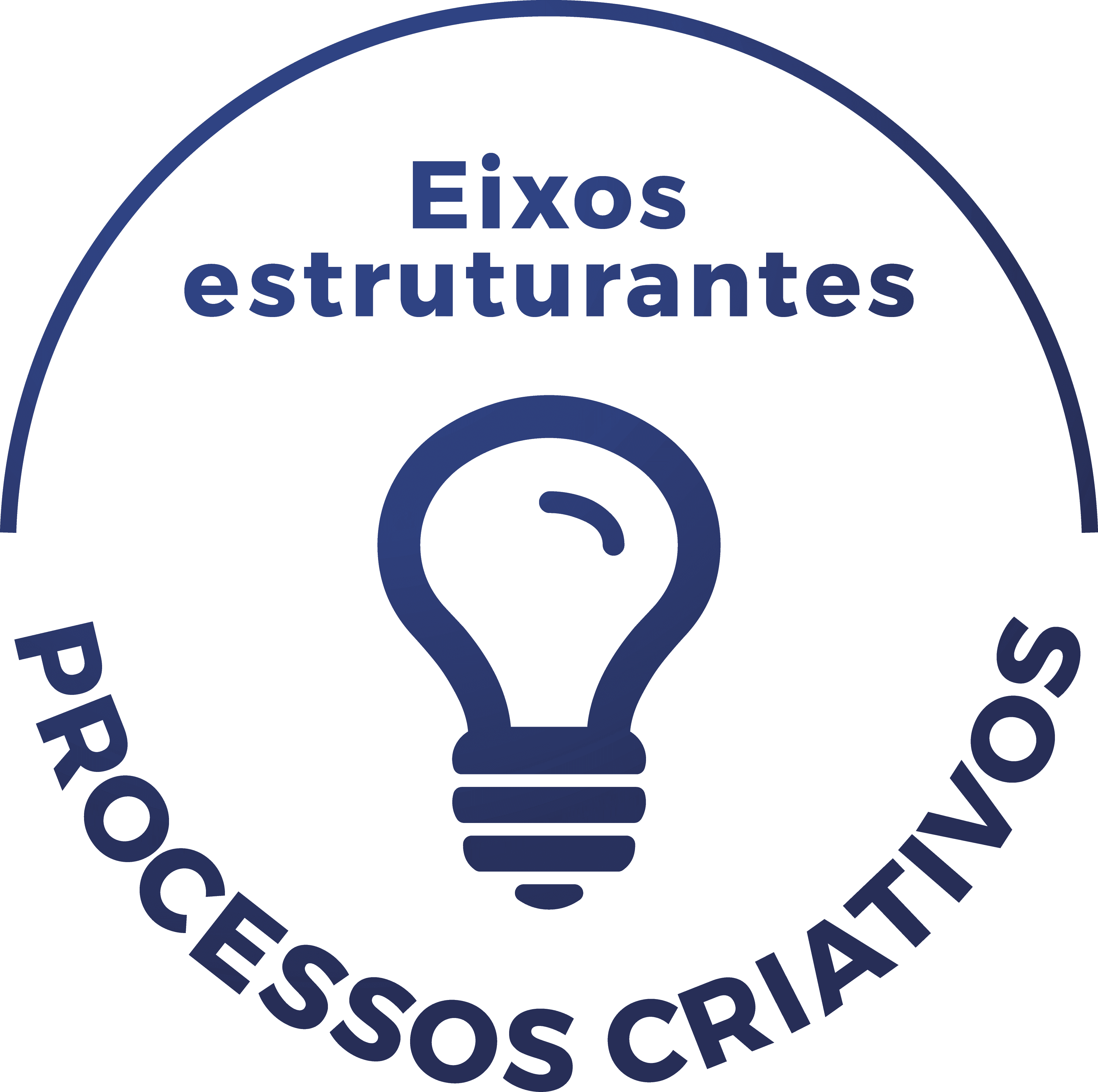 Logo Eixos estruturantes: Processos Criativos