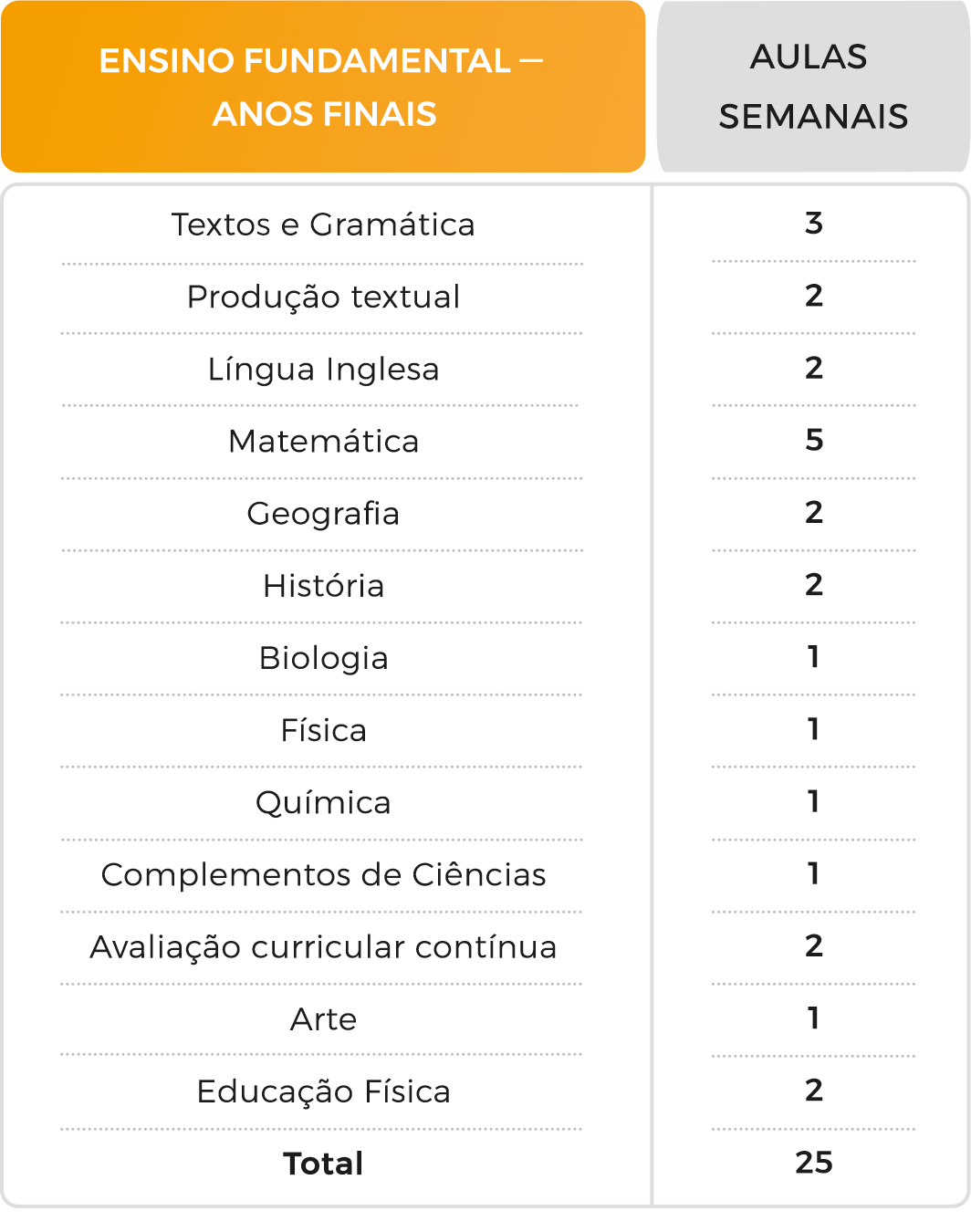 Matriz curricular - Ensino Fundamental II